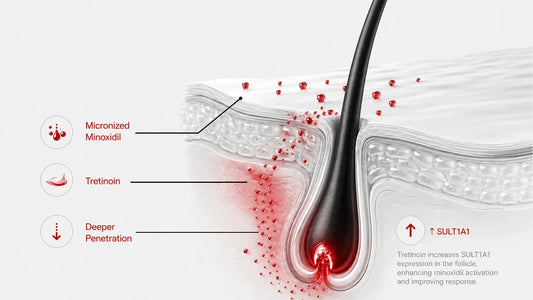 Tretinoin and Minoxidil: Why This Pairing Matters
